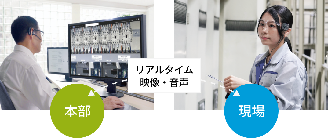 本部←リアルタイム映像・音声→現場