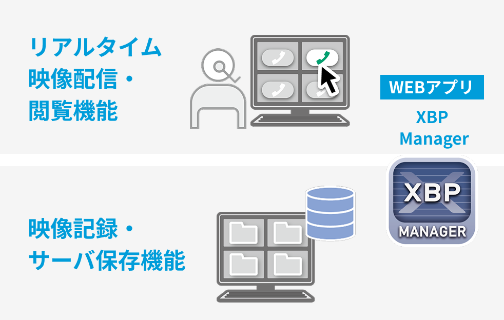リアルタイム映像配信・閲覧機能/映像記録・サーバ保存機能/WEBアプリ:XBP Manager
