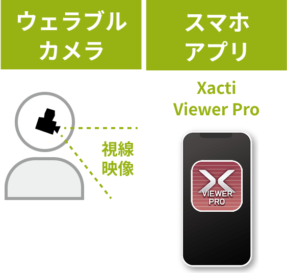 ウェラブルカメラ:視線映像/スマホアプリ:Xacti Viewer Pro