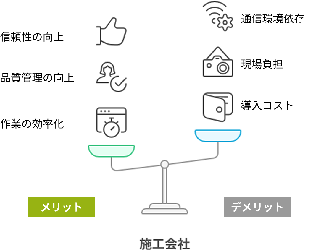 施工会社のメリット(信頼性の向上/品質管理の向上/作業の効率化)・デメリット(通信環境依存/現場負担/導入コスト)
