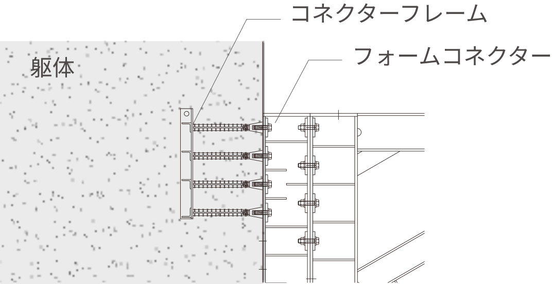 フォームコネクター
